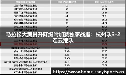 马拉松大满贯升降级附加赛独家战报：杭州队3-2连云港队